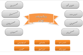 نموذج قيد يومية excel مجانا برابط مباشر من جوجل درايف تحديث مارس 2022